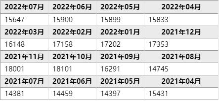 阴离子聚丙烯酰胺价格多少钱一吨?