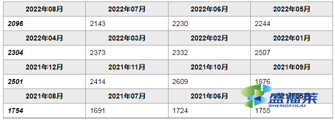 聚合氯化铝铁价格多少一吨（2022年聚合氯化铝PAFC价格）