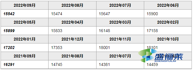 阴离子聚丙烯酰胺价格多少钱一吨（阴离子聚丙烯酰胺价格）