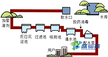 自来水厂污泥脱水絮凝剂的选择方法（城市污水脱泥絮凝剂怎么选）