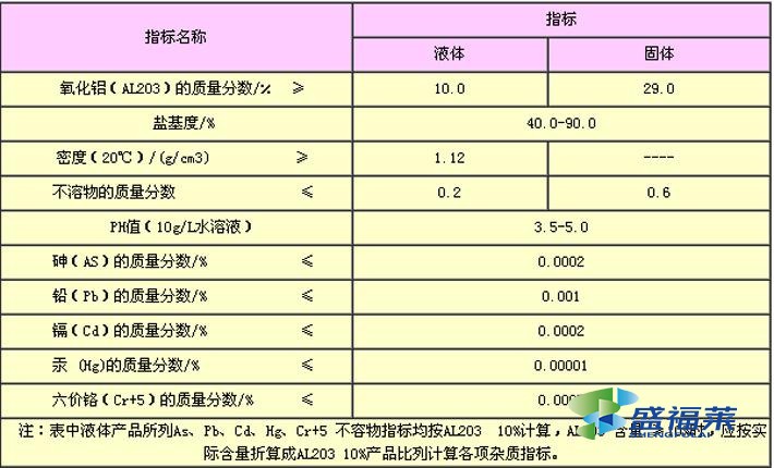 聚合氯化铝的国家检测标准（聚合氯化铝铁检测报告）