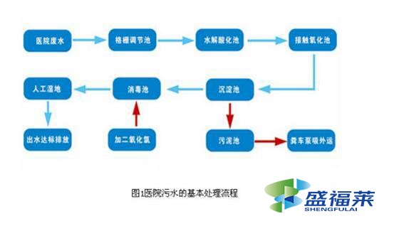 医院投放量