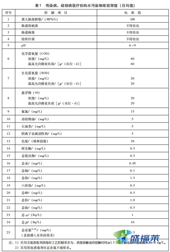 医疗机构水污染物排放标准（GB 18466-2005）