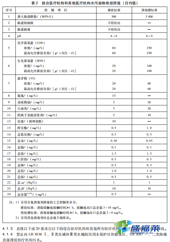 综合医疗机构和其他医疗机构水污染物排放限值 (日均值)