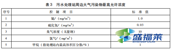 表3 污水处理站周边大气污染物最高允许浓度