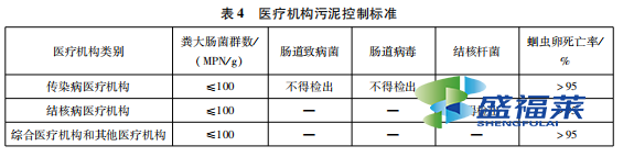 表4 医疗机构污泥控制标准