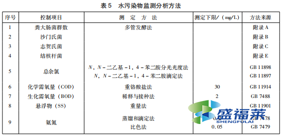 表5 水污染物监测分析方法