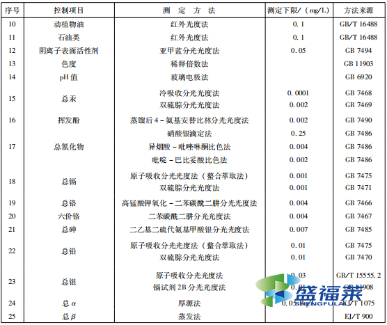 表5 水污染物监测分析方法2