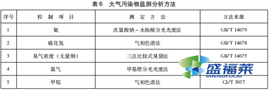 表6 大气污染物监测分析方法