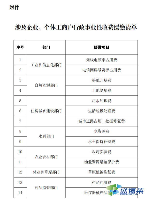 缴费清单