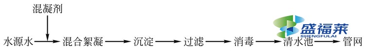 自来水厂污水处理流程