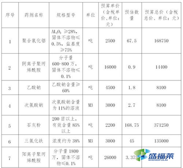 污水处理厂常用药剂汇总表(常用有哪些)