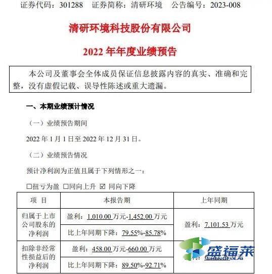 2022年上市公司清研环境同比利润率下降80%