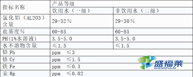 污泥处理用PAC还是PAM?