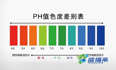 污水处理ph值色阶对照表